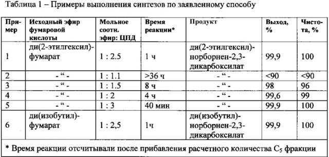 Способ получения диалкилнорборнен-2,3-дикарбоксилатов (патент 2625788)