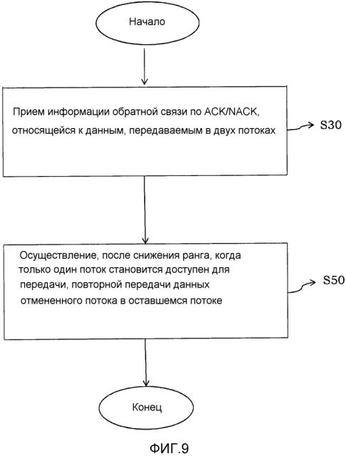 Способ и устройство в системе беспроводной связи (патент 2628169)