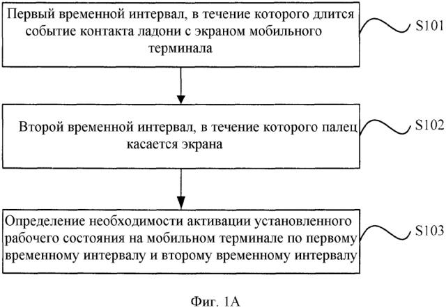 Способ и устройство для активации рабочего состояния мобильного терминала (патент 2628484)