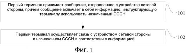 Способ и устройство связи для общего канала управления (патент 2540892)