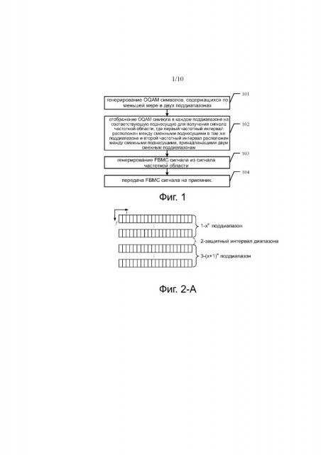Передатчик и приемник, способ приема и способ передачи через fbmc сигнала (патент 2659352)