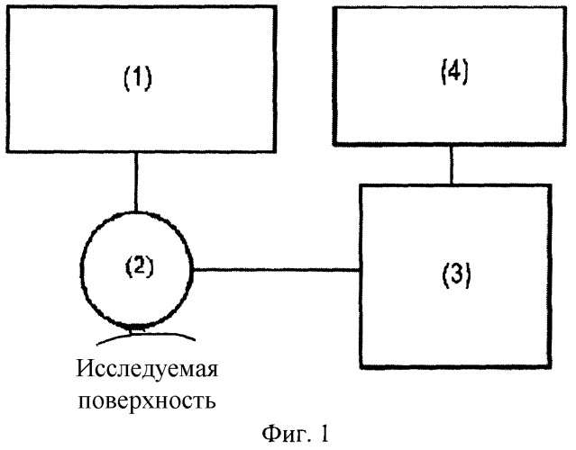 Способ оценки цвета реставрации зубов (патент 2268656)