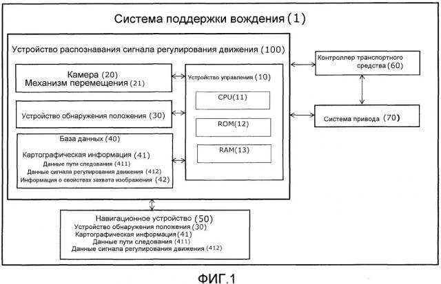 Устройство распознавания сигнала регулирования движения (патент 2666061)