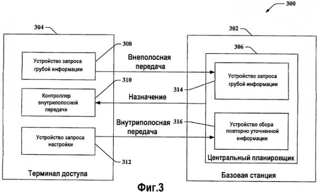 Способы и устройство для эффективного обеспечения информации о планировании (патент 2417540)