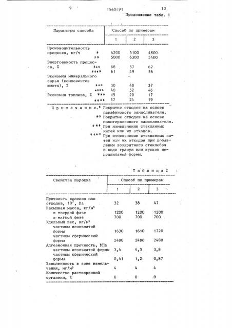 Способ получения стеклянного порошка (патент 1560491)