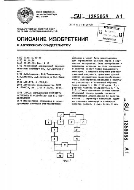 Способ определения структуры материала и устройство для его осуществления (патент 1385058)