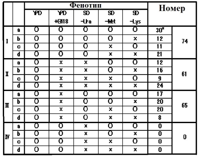 Новая ацетил-coa-карбоксилаза (патент 2551779)