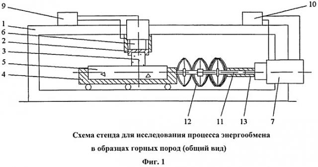 Стенд для исследования процесса энергообмена в образцах горных пород (патент 2544871)