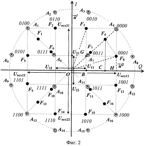 Способ формирования сигналов квадратурной амплитудной манипуляции (патент 2541502)