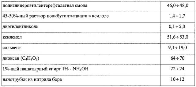 Способ изготовления эмалированных проводов (патент 2603758)