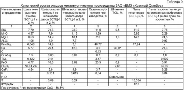 Паста для очистки твердой поверхности (патент 2355749)