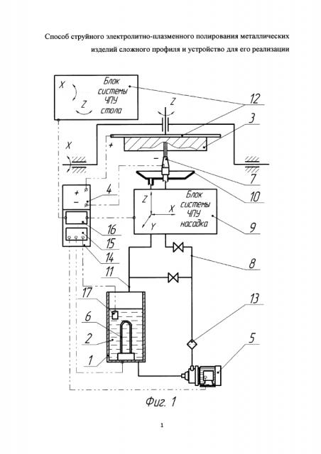 Способ струйного электролитно-плазменного полирования металлических изделий сложного профиля и устройство для его реализации (патент 2640213)