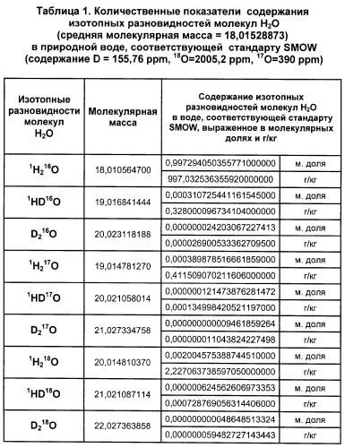 Средство для ухода за кожей, волосами, ногтями, полостью рта человека, улучшающее их состояние и внешний вид (патент 2287318)