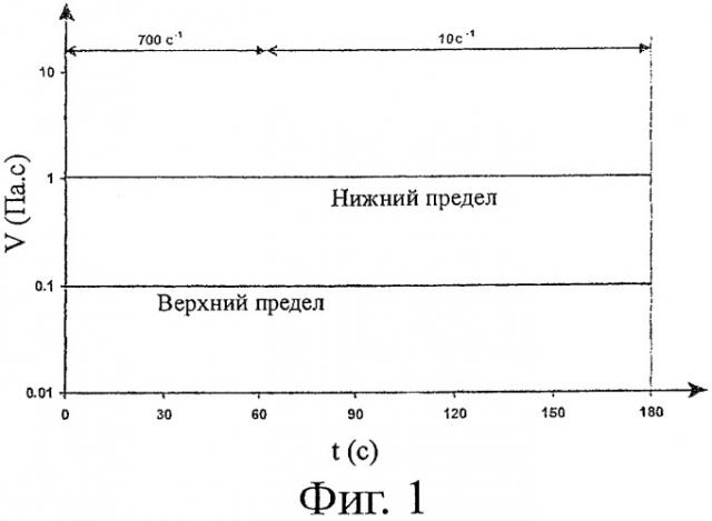 Гель, удаляемый вакуумом, для очистки поверхностей, его применение и способ дезактивации поверхности (патент 2449392)