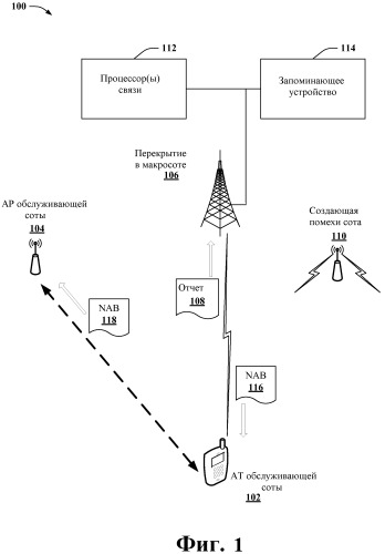 Виртуальное планирование в гетерогенных сетях (патент 2459357)