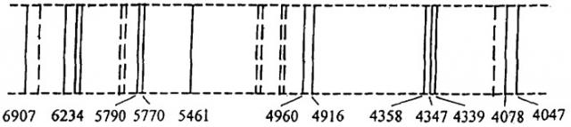 Спектроскопический способ определения спектра размеров атома (патент 2302663)