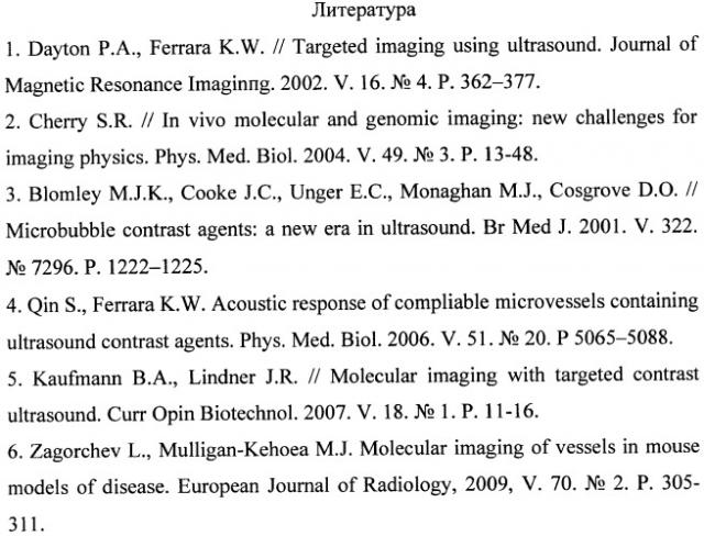 Способ использования суспензий наночастиц оксидов металлов в качестве контрастных веществ для ультразвуковой визуализации сердца и сосудов (патент 2444296)