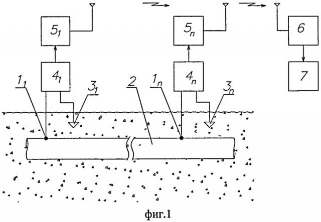 Способ коррозионного мониторинга магистрального трубопровода с устройством катодной защиты (патент 2422717)