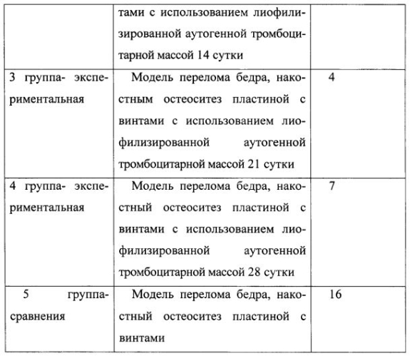 Способ накостного остеосинтеза (патент 2576807)