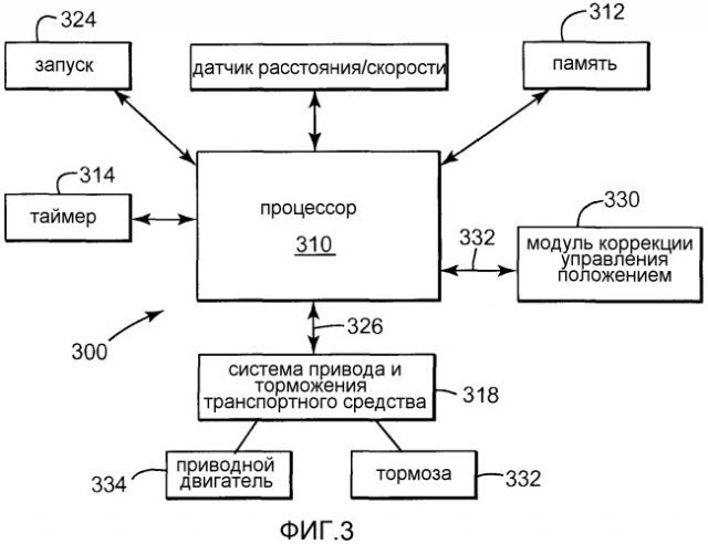 Система управления положением (патент 2532305)