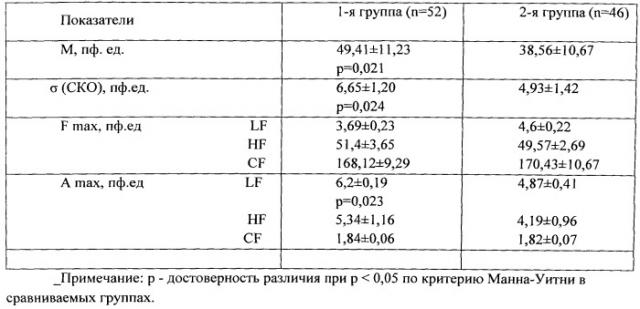 Способ дифференциальной диагностики полипов уретры у женщин (патент 2527173)