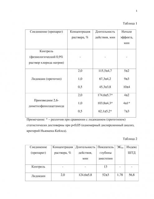 Применение производного 2,6-диметилфенилацетамида, обладающего местноанестезирующей активностью, для инфильтрационной и проводниковой анестезии (патент 2657613)