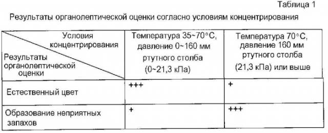 Способ получения экстракта из оленьих костей, имеющего увеличенное количество ганглиозида (патент 2580645)