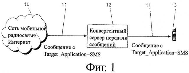 Способ идентификации служб для конвергентных систем передачи сообщений (патент 2440686)