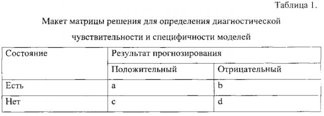 Способ прогнозирования риска неблагоприятного исхода у больных острым коронарным синдромом и сопутствующим сахарным диабетом 2 типа (патент 2573499)