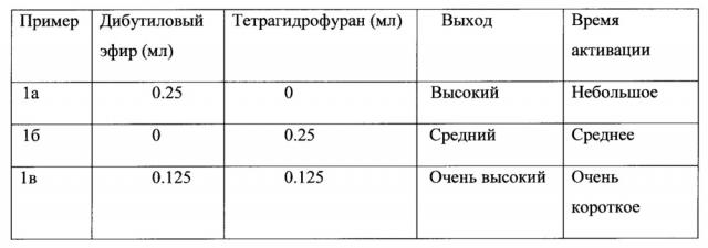 Каталитические композиции для селективной димеризации этилена (патент 2647235)