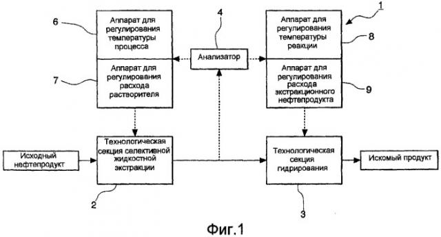 Способ и устройство для очистки тяжелых нефтяных фракций (варианты) (патент 2269568)