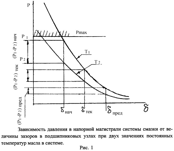 Способ оценки технического состояния тепловых двигателей (патент 2460984)