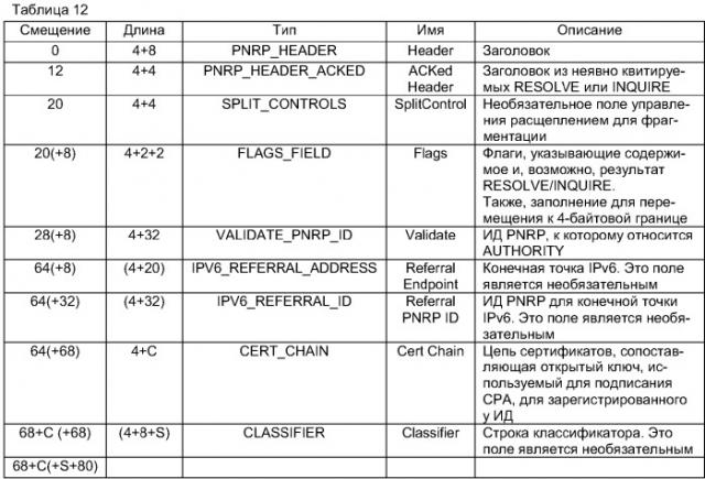 Протокол разрешения имен для проводного соединения равноправных устройств и используемая в нем структура данных формата сообщения (патент 2385488)