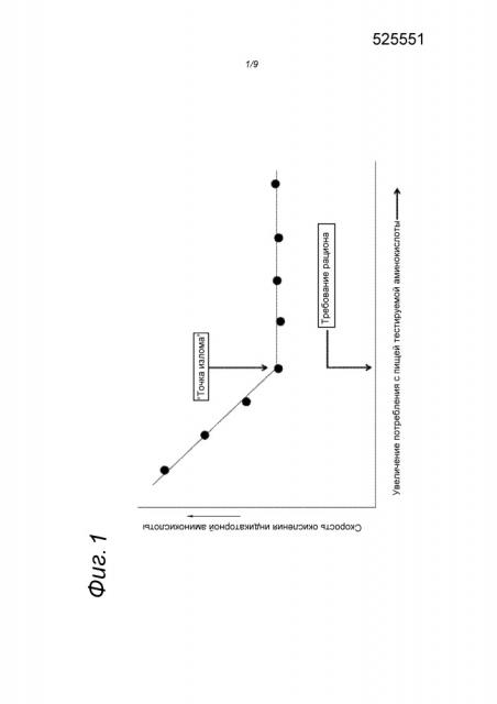 Детские смеси, содержащие оптимизированные профили аминокислот (патент 2658979)