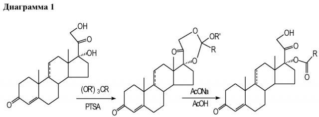 Кристаллическая сольватная форма кортексолон-17альфа-пропионата, способ ее получения и фармацевтическая композиция на ее основе (патент 2599452)
