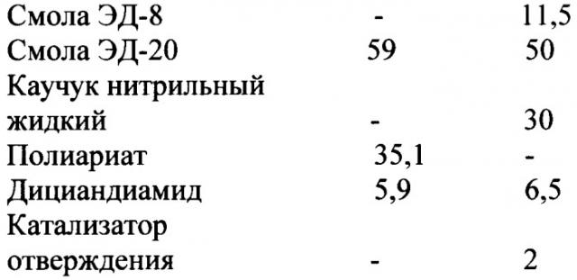 Способ изготовления пленочных клеев и клеевых препрегов с термореактивным полимерным связующим и устройство для его осуществления (патент 2254172)