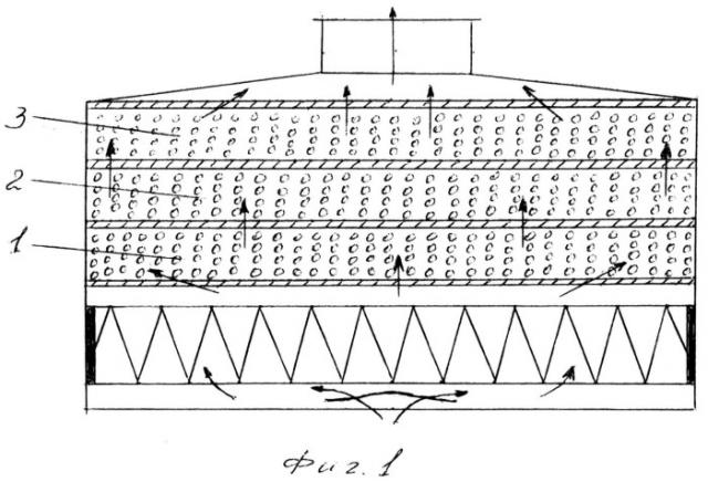 Способ формирования шихты фильтрующе-поглощающей коробки противогаза (патент 2536218)