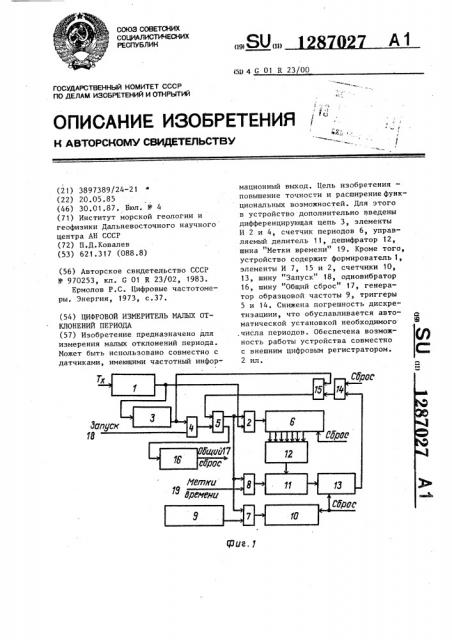 Цифровой измеритель малых отклонений периода (патент 1287027)