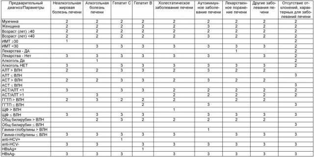 Способ скрининга заболеваний печени и система для реализации способа (патент 2523661)