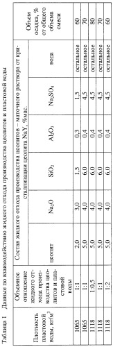 Состав для регулирования проницаемости пласта (патент 2250369)