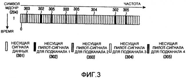 Способ и устройство для адаптивного распределения несущих пилот-сигналов в системе множественного доступа с ортогональным частотным разделением каналов (патент 2265280)