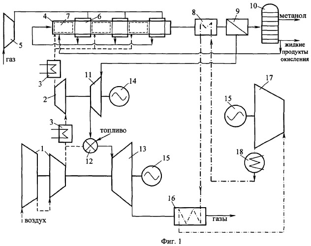 Комбинированный способ производства электроэнергии и жидкого синтетического топлива в составе парогазовой установки (патент 2356877)