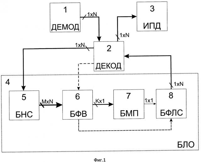 Способ обработки и приемник сообщений циркулярных односторонних сетей передачи данных с повторениями (патент 2643441)
