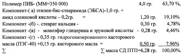 Противотурбулентные присадки для снижения гидродинамического сопротивления углеводородных жидкостей в трубопроводах и способ их получения (патент 2639301)