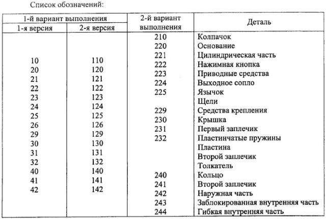 Колпачок для распылителя (патент 2466072)