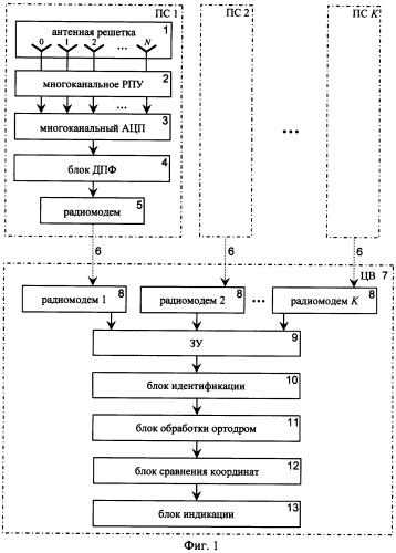Способ многопозиционного определения местоположения дкмв передатчиков (патент 2285935)