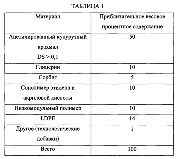 Микротекстурированные пленки, создающие улучшенные тактильные ощущения и/или пониженное восприятие шума (патент 2652218)