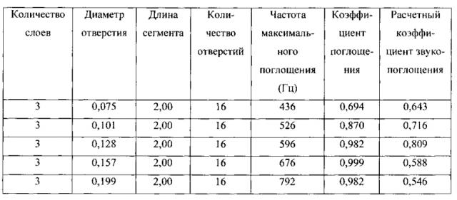 Гофрированная акустическая панель и способ ее изготовления (патент 2593843)