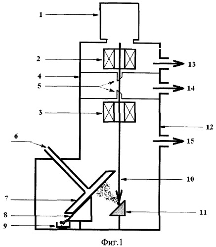 Способ получения нанопорошков и устройство для его реализации (патент 2353573)