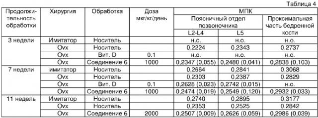 Способ лечения и предупреждения потери костной ткани (патент 2358728)
